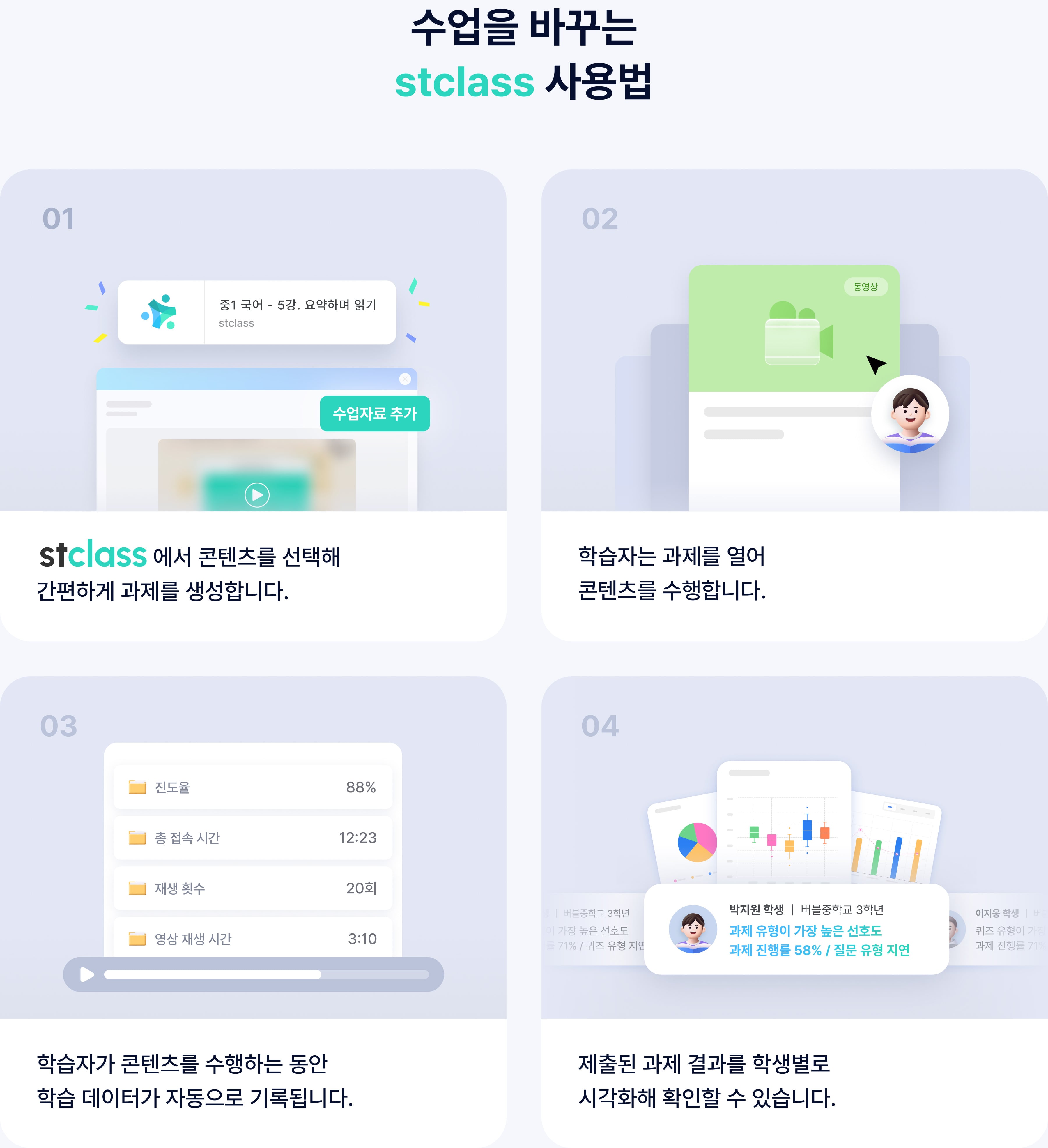 01 stclass에서 콘텐츠를 선택해 간편하게 과제를 생성합니다. 02 학습자는 과제를 열어 콘텐츠를 수행합니다. 03 학습자가 콘텐츠를 수행하는 동안 학습 데이터가 자동으로 기록됩니다. 04 제출된 과제 결과를 학생별로 시각화해 확인할 수 있습니다.